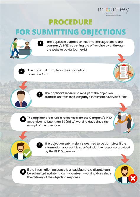 SUBMITTING OBJECTION FOR CORRECTION IN PROPERTY .